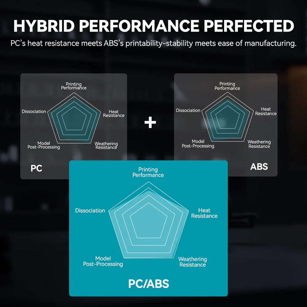 PC-ABS 3D Printer Filament, High-performance 3D Filament 1KG
