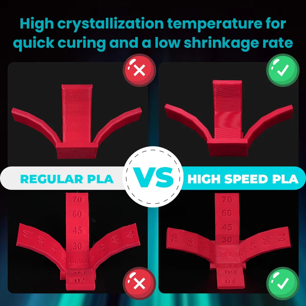 High Speed PLA 3KG Large Spool 3D Printer Filament 3KG
